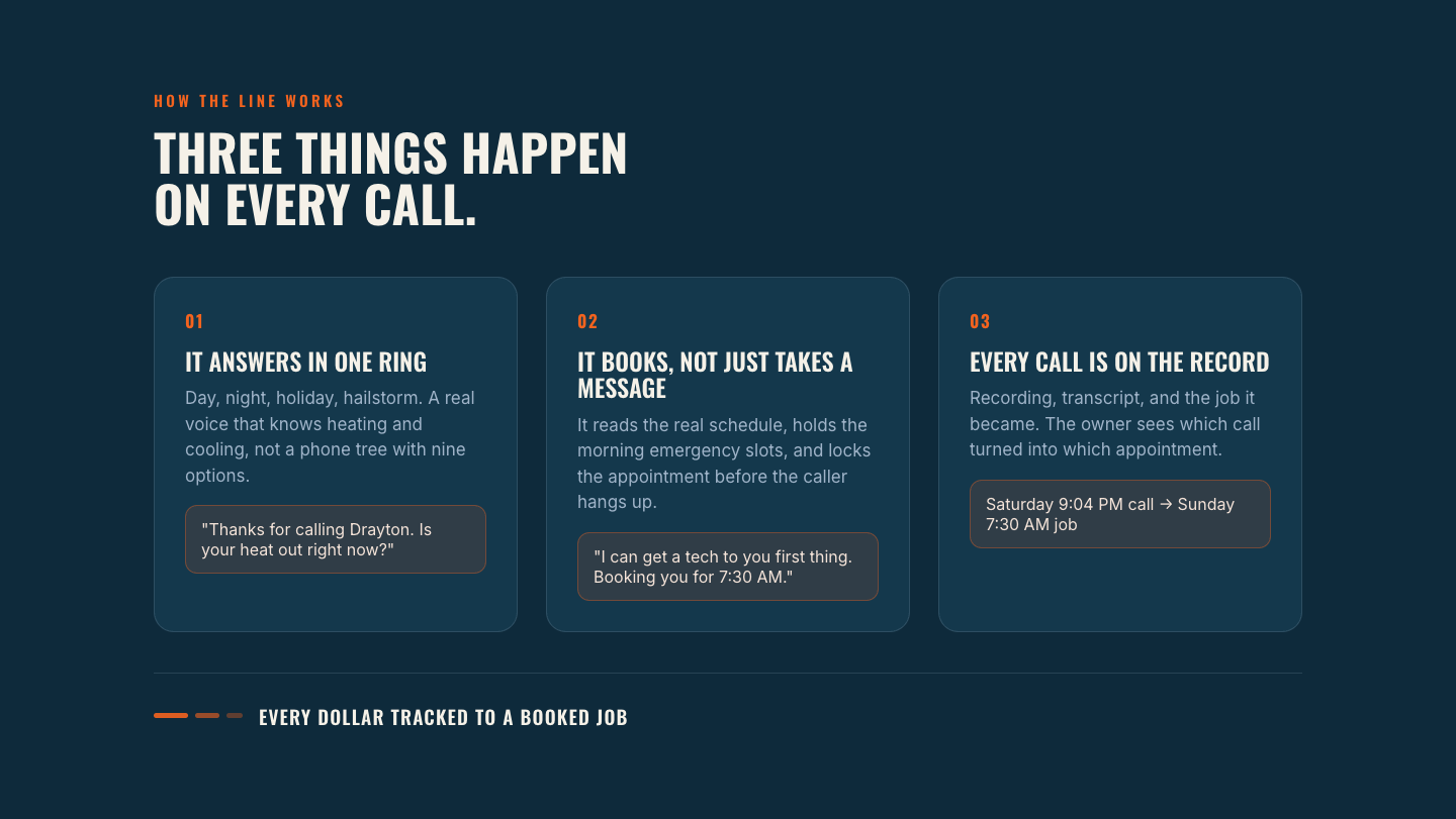 The 7:12 landing page · Drayton Comfort Co., page 3 of 6