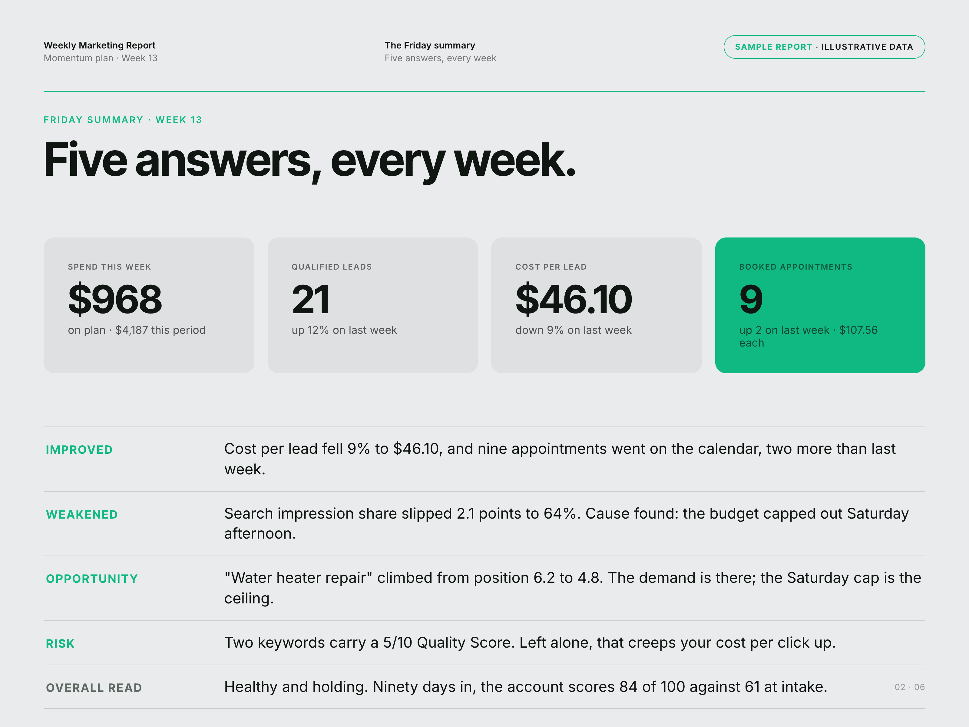 The weekly client report, page 2 of 6