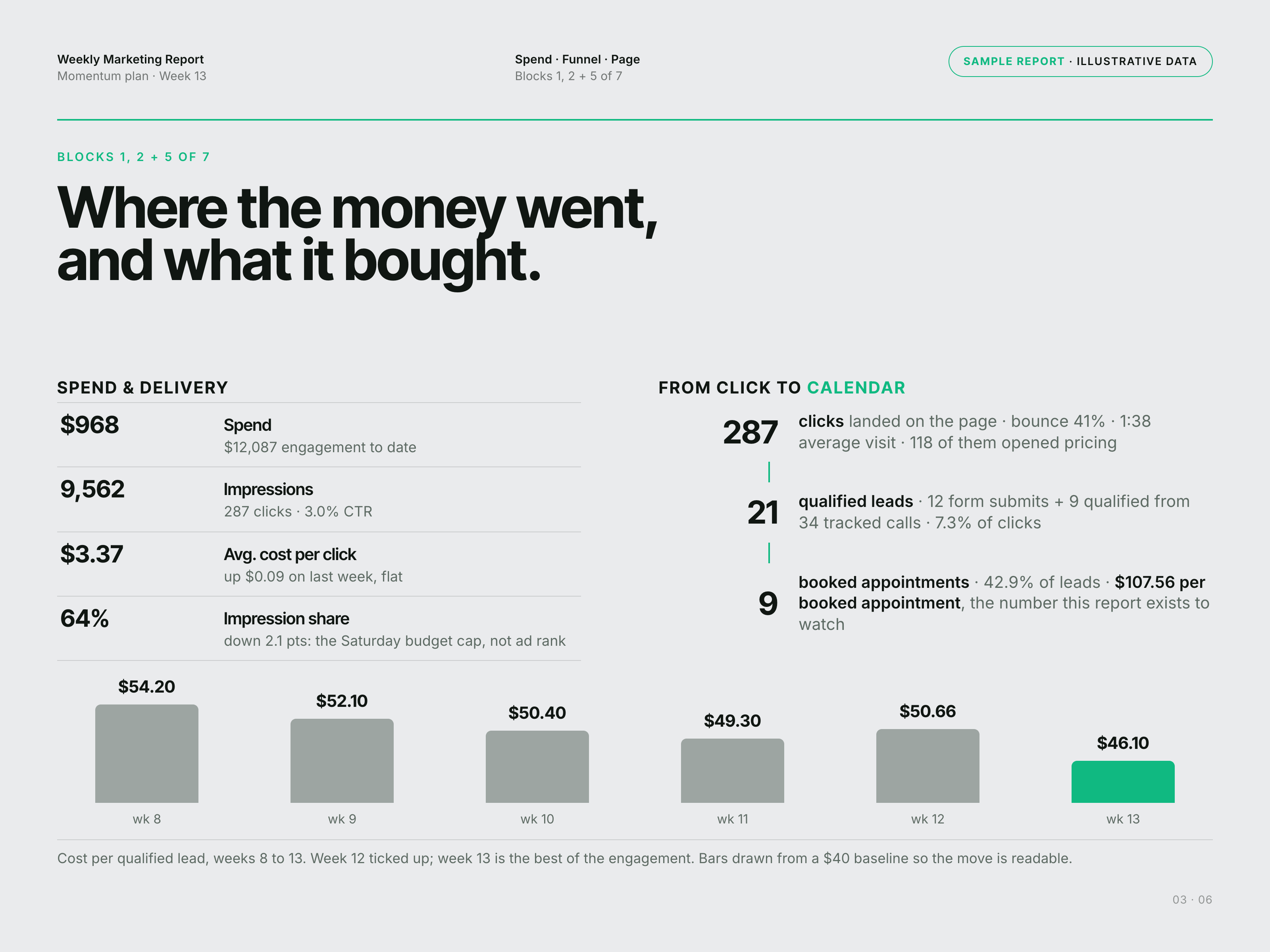 The weekly client report, page 3 of 6