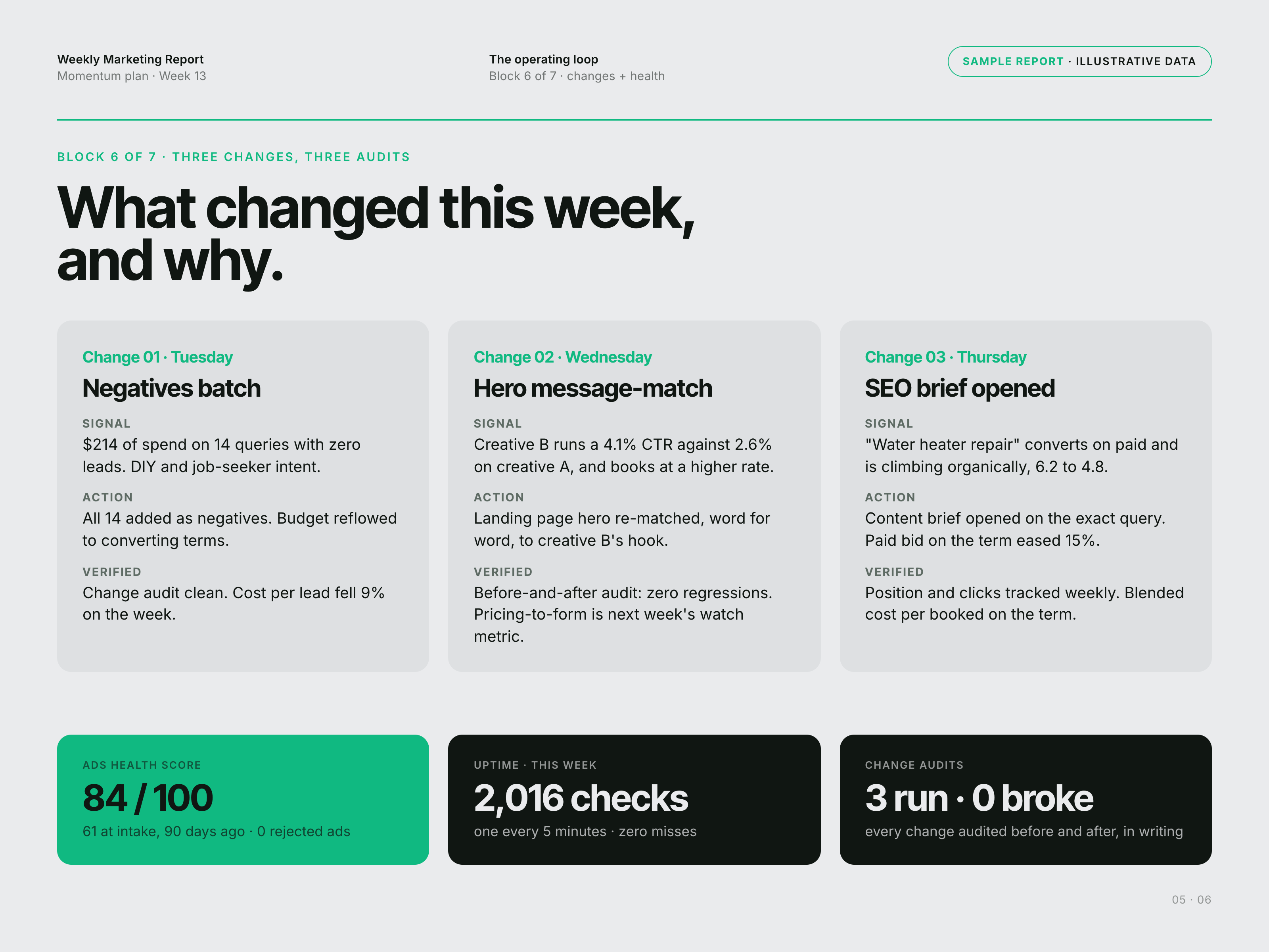 The weekly client report, page 5 of 6