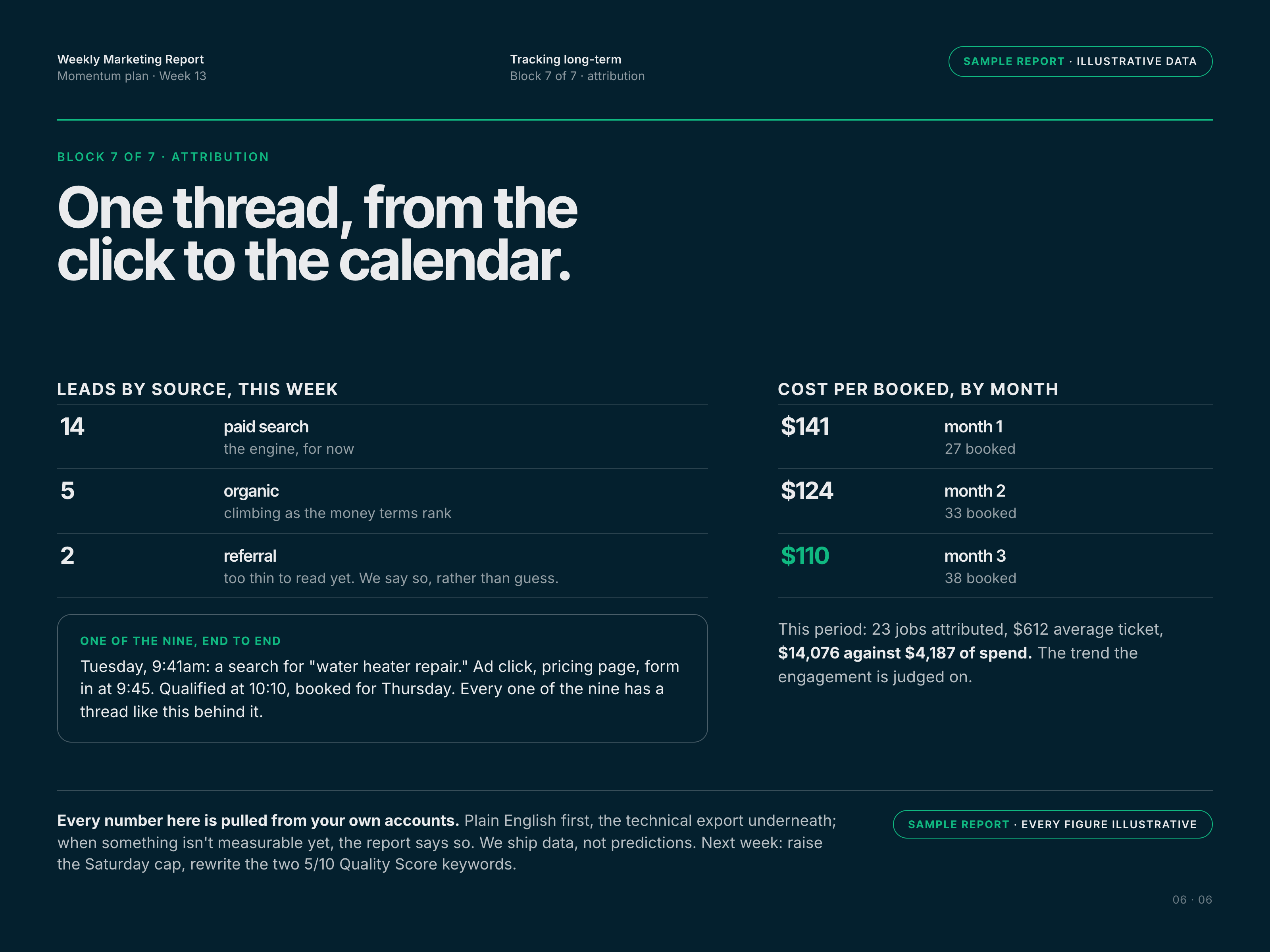 The weekly client report, page 6 of 6